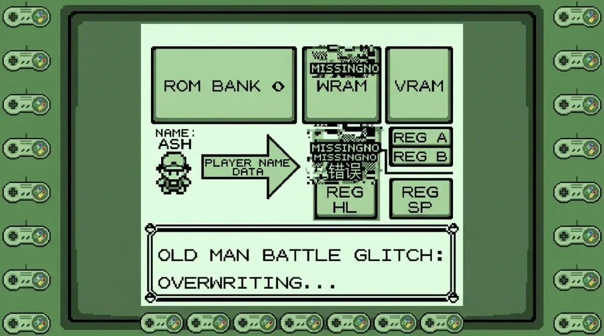 Diagrama conceitual da memória de dados do Game Boy manipulada pelo truque do MissingNo